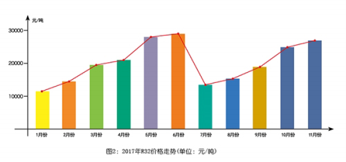 巨化制冷剂,制冷剂厂家,河南制冷剂 